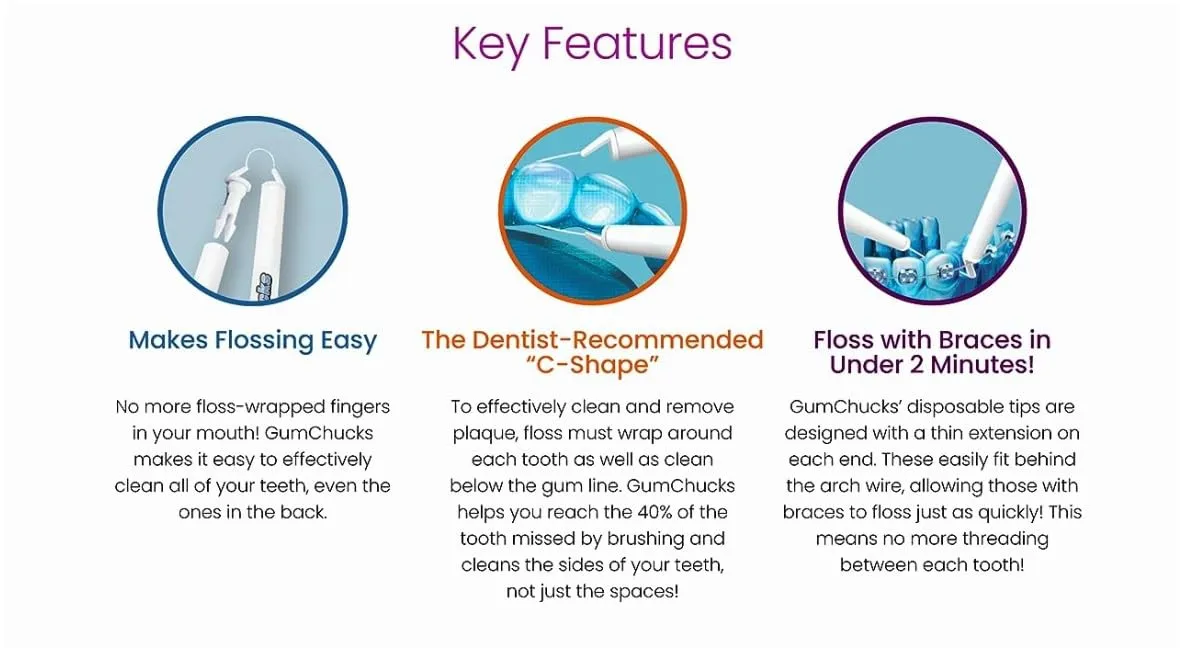 Faster, Easier Flossing! Universal 30 Pack of Flossing Tip Refills for Adults and Kids Handles | Dental Gum Floss Picks | Floss Threaders Tool | Flossers Designed for Braces
